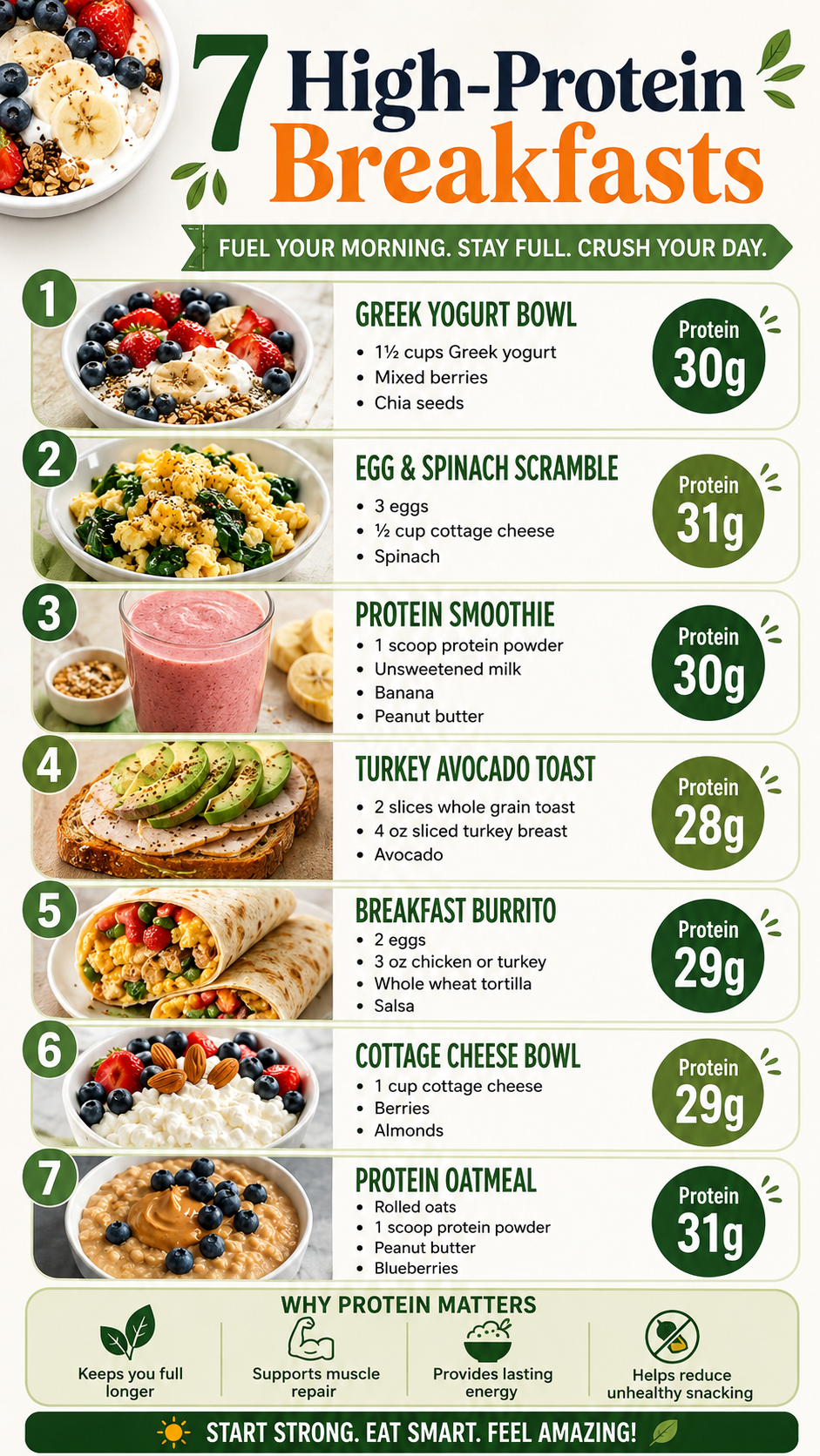 7 High Protein Breakfast Ideas for Easy Healthy Mornings Energy Boosts