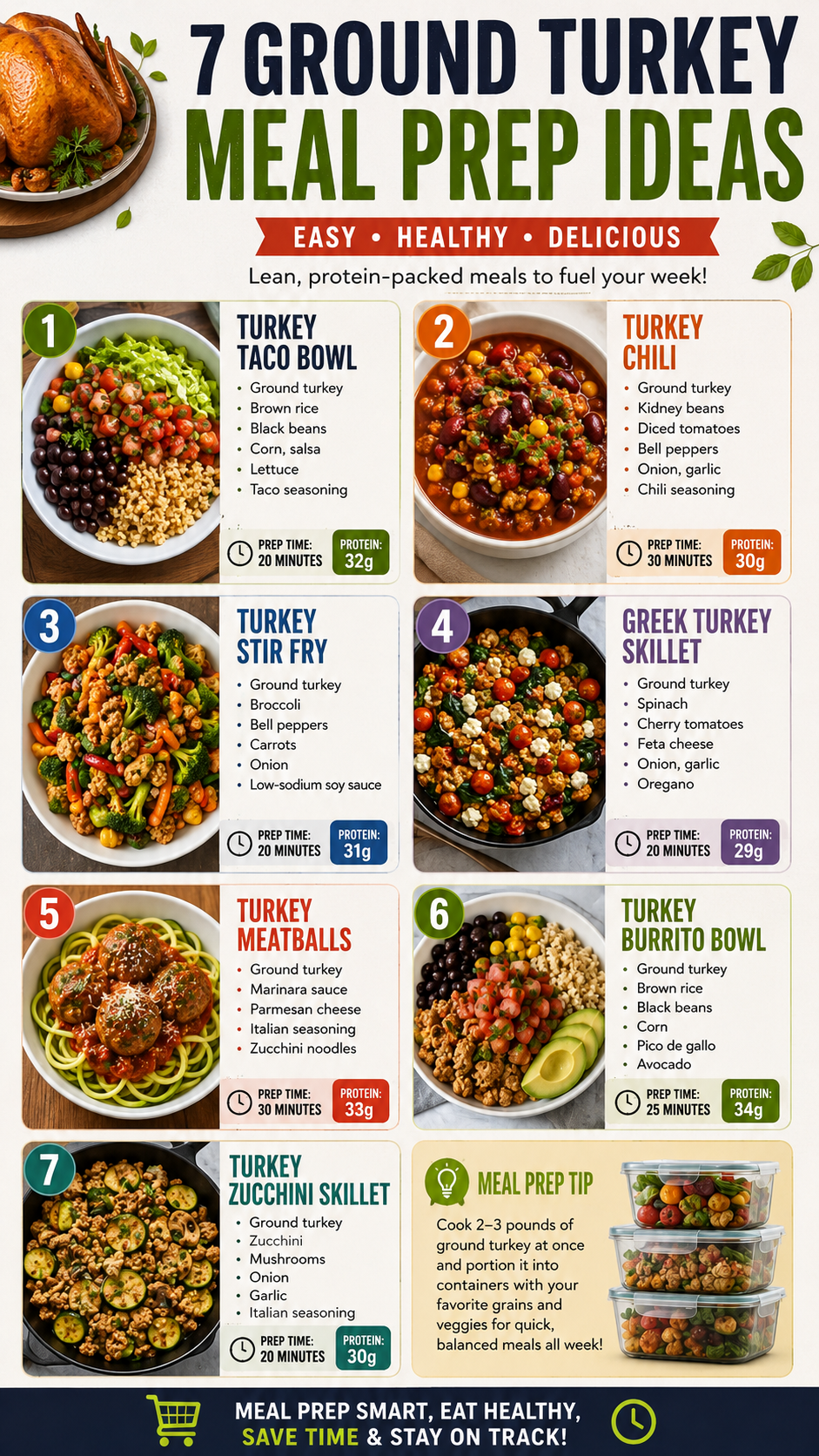 7 Healthy Ground Turkey Dinner Recipes for Easy High Protein Meal Prep Ideas