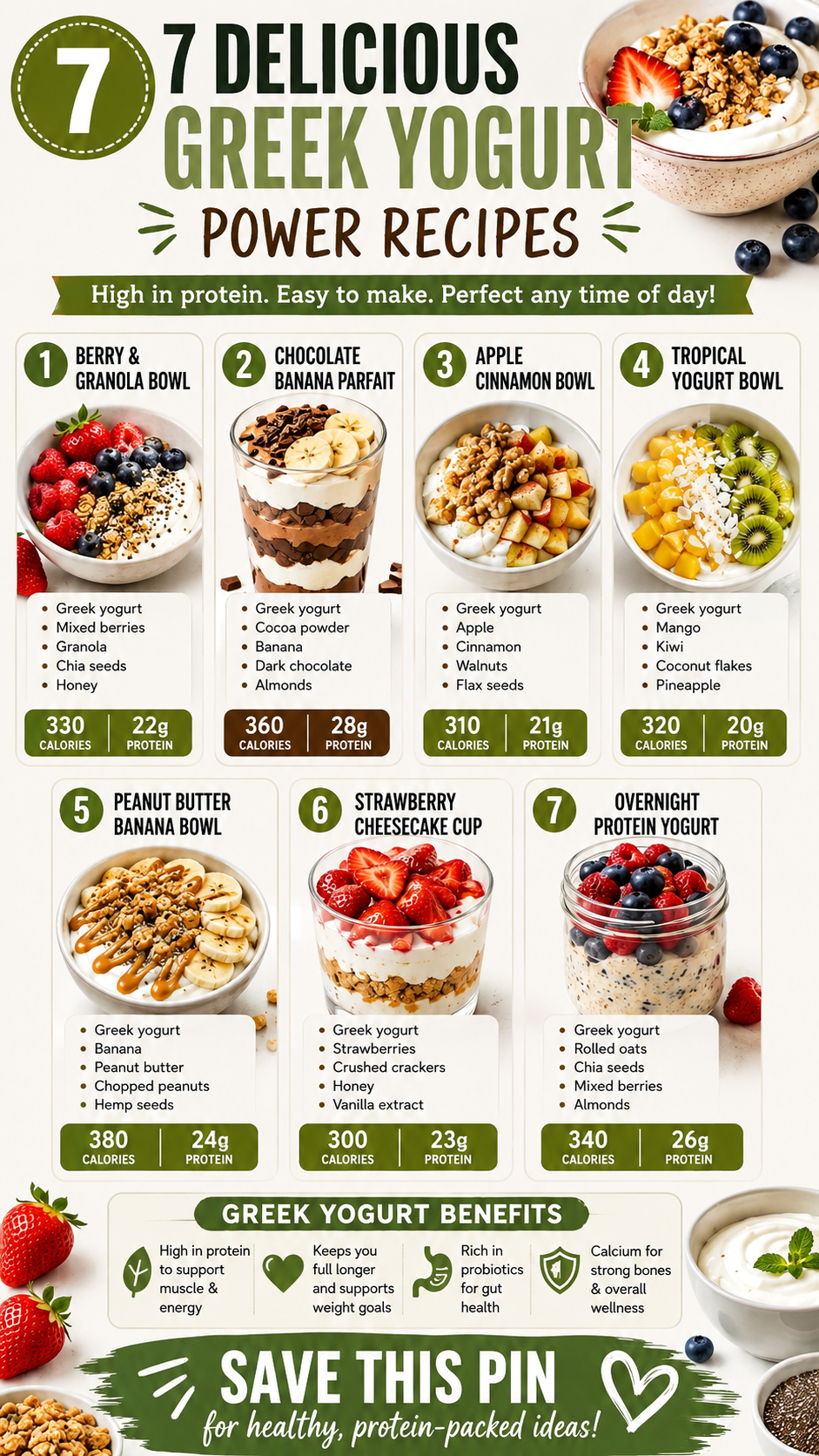 7 High Protein Greek Yogurt Breakfast Ideas for Easy Healthy Morning Meals