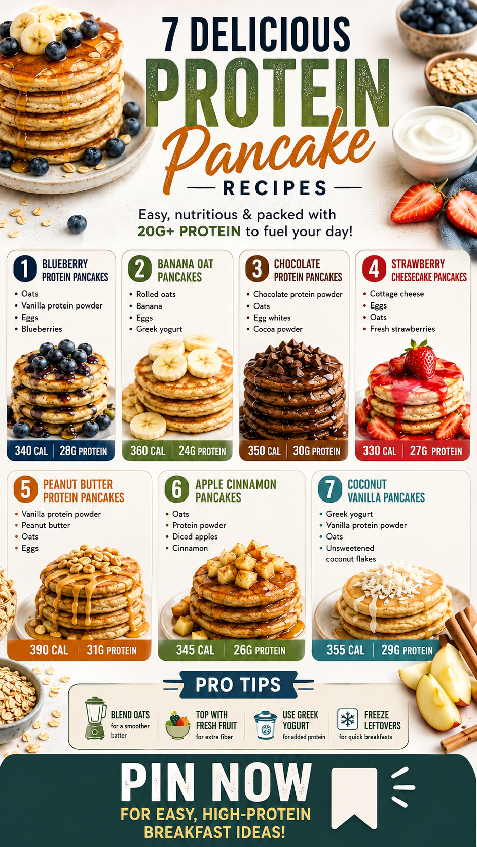 7 High Protein Pancake Recipes for Healthy Breakfast Ideas Protein-Packed Mornings